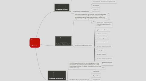 Mind Map: Software