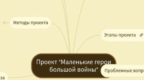 Mind Map: Проект "Маленькие герои большой войны"