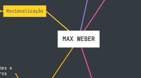 Mind Map: MAX WEBER