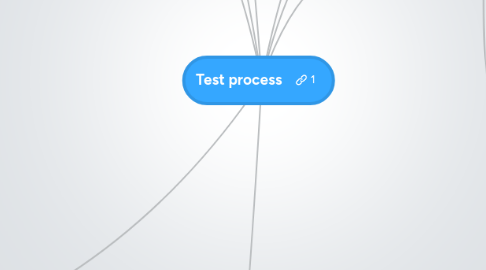 Mind Map: Test process