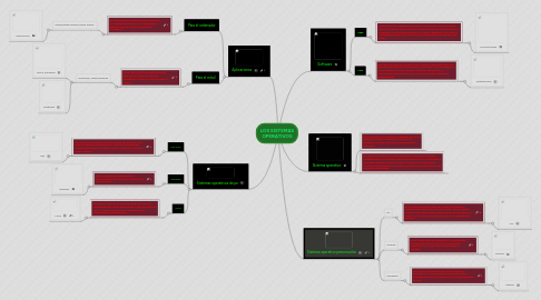 Mind Map: LOS SISTEMAS OPERATIVOS