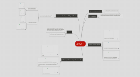 Mind Map: SISTEMA OPERATIU.