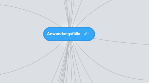 Mind Map: Anwendungsfälle