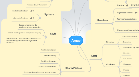 Mind Map: Amac