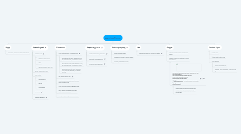 Mind Map: www.LexPro.mn