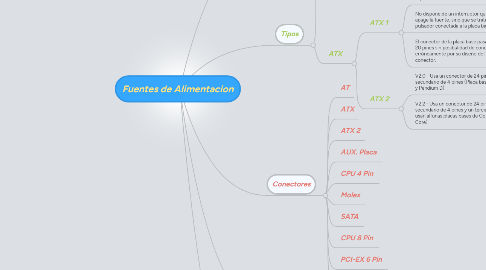 Mind Map: Fuentes de Alimentacion