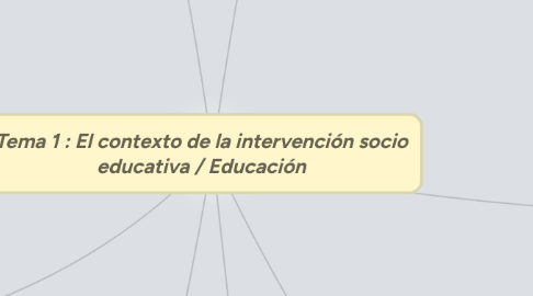 Mind Map: Active Directory