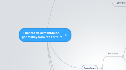 Mind Map: Fuentes de alimentación, por Mahay Ramírez Ferreira