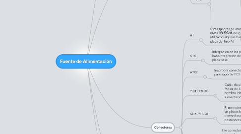 Mind Map: Fuente de Alimentación