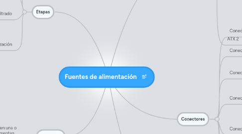 Mind Map: Fuentes de alimentación