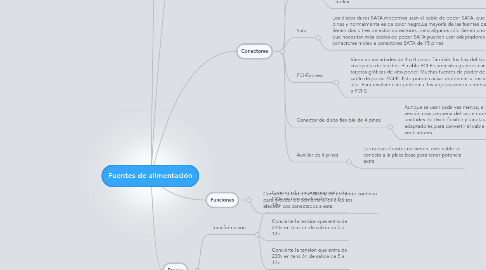 Mind Map: Fuentes de alimentación