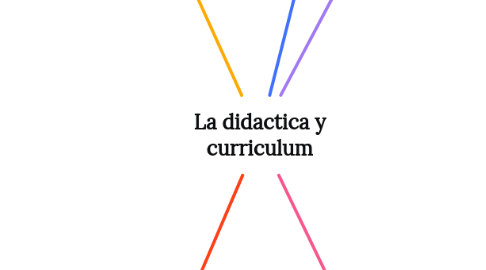 Mind Map: La didactica y curriculum