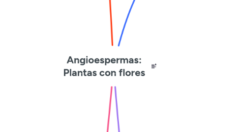 Mind Map: Angioespermas: Plantas con flores