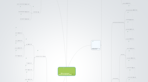 Mind Map: СМИ и литература в изучении английского языка