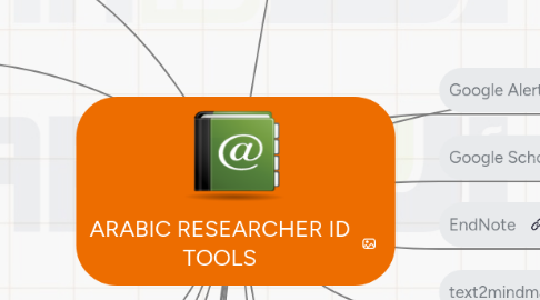 Mind Map: ARABIC RESEARCHER ID TOOLS