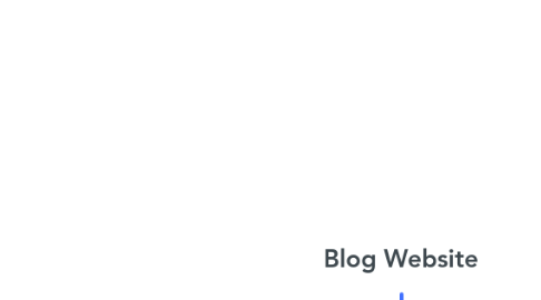 Mind Map: Blog Website