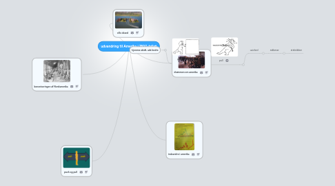 Mind Map: udvandring til Amerika i 1800-tallet