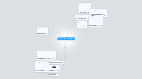 Mind Map: Udvandring til Amerika i 1800-tallet