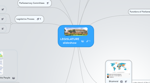 Mind Map: LEGISLATURE slideshow