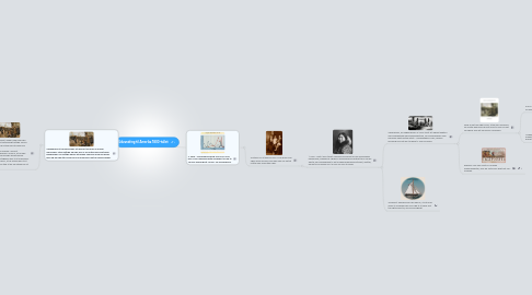 Mind Map: Udvandring til Amerika 1800-tallet