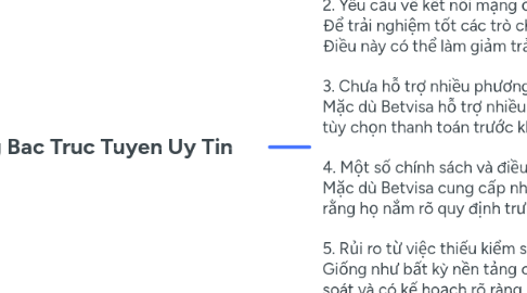 Mind Map: Betvisa Song Bac Truc Tuyen Uy Tin