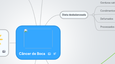Mind Map: Câncer de Boca