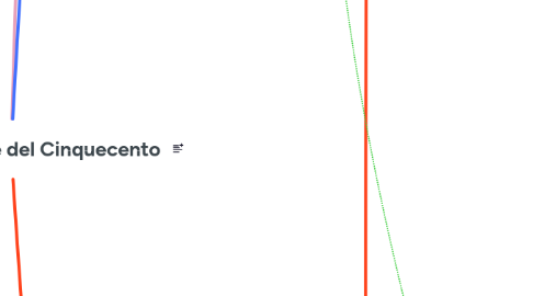 Mind Map: Letteratura inglese del Cinquecento