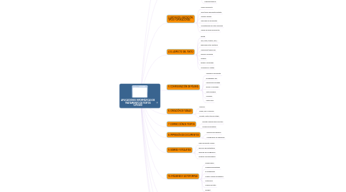 Mind Map: APLICACIONES INFORMÁTICAS DE TRATAMIENTO DE TEXTOS (UF0320)