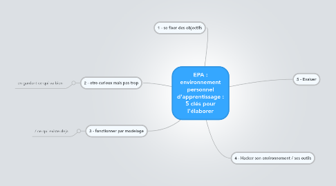 Mind Map: EPA : environnement personnel d'apprentissage : 5 clés pour l'élaborer