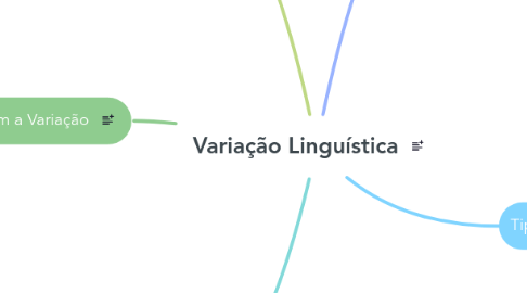 Mind Map: Variação Linguística