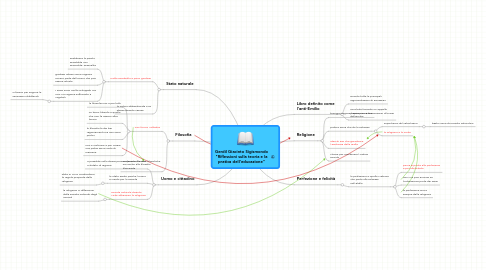 Mind Map: Gerdil Giacinto Sigismondo "Riflessioni sulla teoria e la pratica dell'educazione"