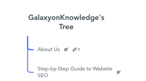 Mind Map: GalaxyonKnowledge's Tree