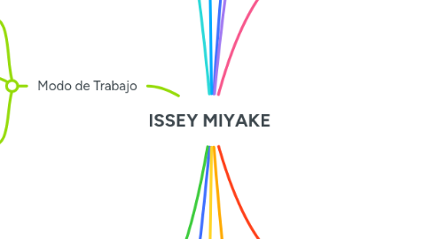 Mind Map: ISSEY MIYAKE