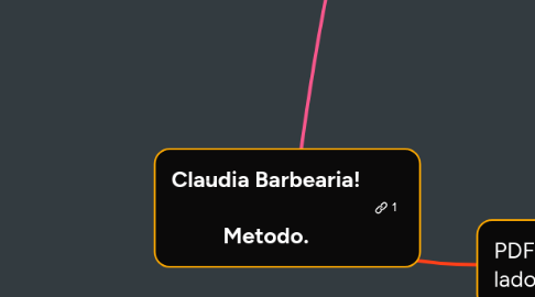Mind Map: Claudia Barbearia! Metodo.