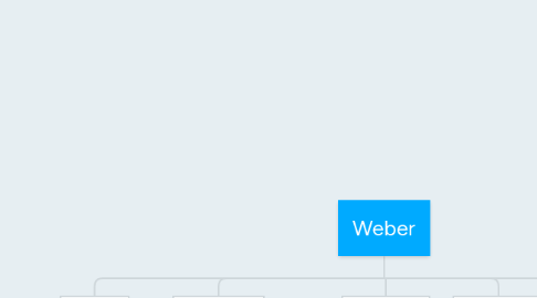 Mind Map: Weber
