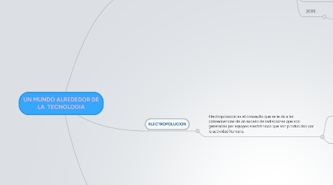 Mind Map: UN MUNDO ALREDEDOR DE LA TECNOLOGIA