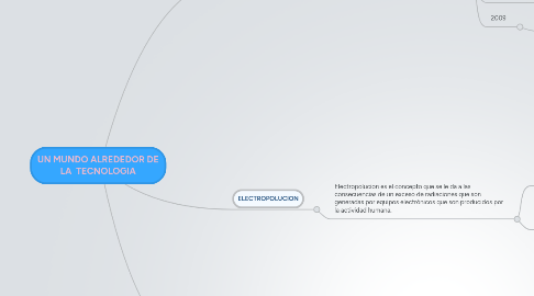 Mind Map: UN MUNDO ALREDEDOR DE LA  TECNOLOGIA