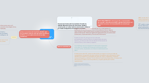 Mind Map: AVANCES TECNOLÓGICOS DE LA COMUNICACION