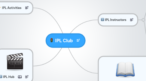 Mind Map: IPL Club