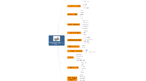 Mind Map: APLICACIONES INFORMÁTICAS DE HOJAS DE CÁLCULO (UF0321)