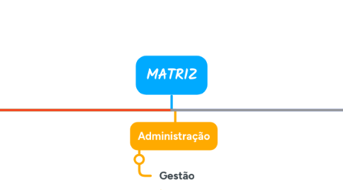 Mind Map: MATRIZ