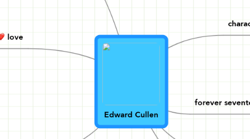 Mind Map: Edward Cullen