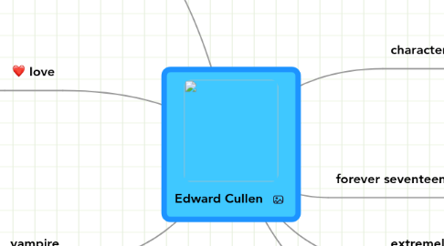 Mind Map: Edward Cullen