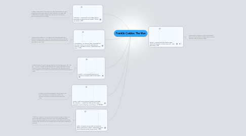 Mind Map: Franklin Crabbe: The Man