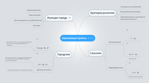 Mind Map: Населенные пункты