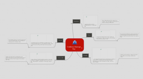 Mind Map: Crabbe a Average Guy