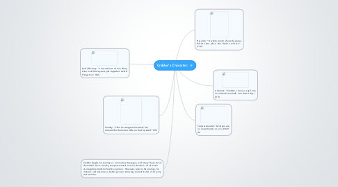 Mind Map: Crabbe's Character: