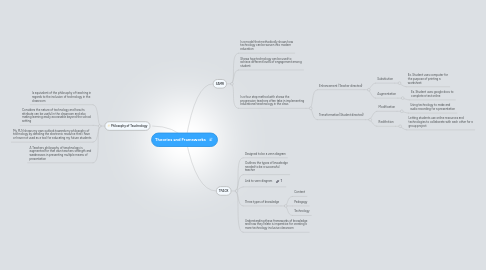 Mind Map: Theories and Frameworks