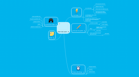 Mind Map: Sam de Leon