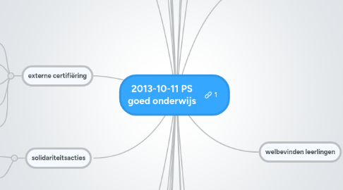 Mind Map: 2013-10-11 PS goed onderwijs